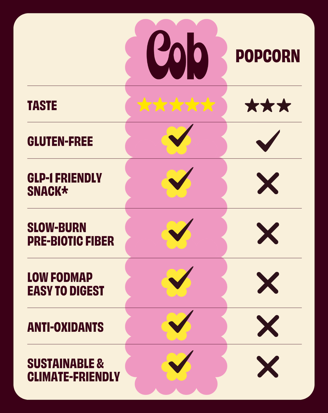 Olive Oil Pink Salt: Sorghum Popcorn snack pack 1oz