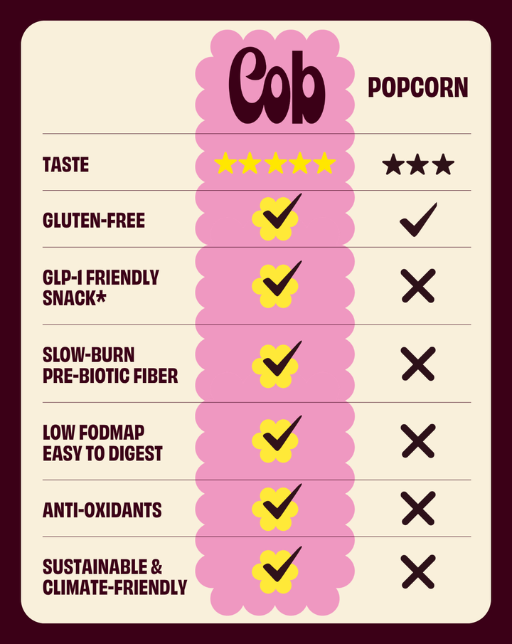 Olive Oil Pink Salt: Sorghum Popcorn snack pack 1oz