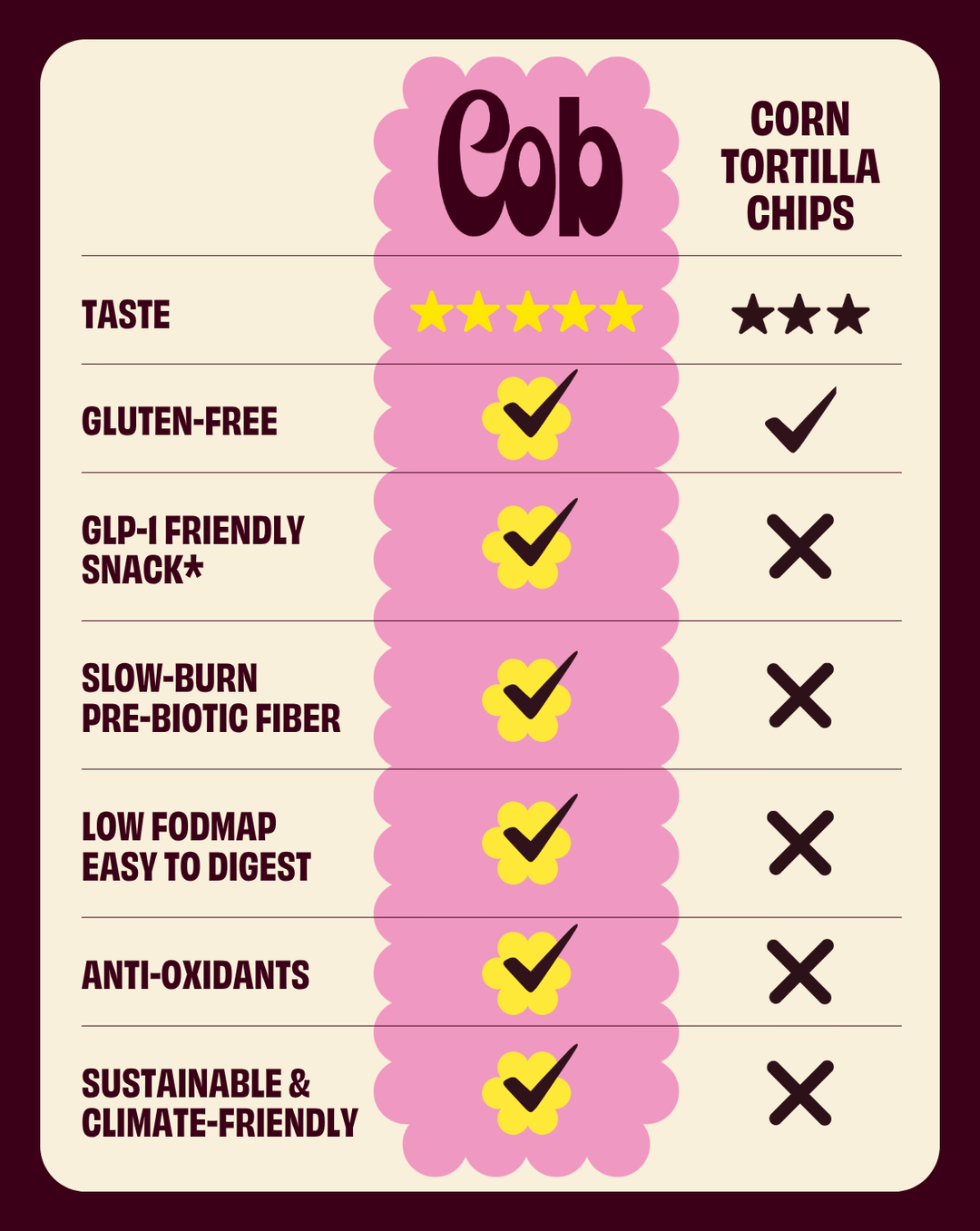 Tortilla Chip: Sorghum Snack 7.5 oz family size