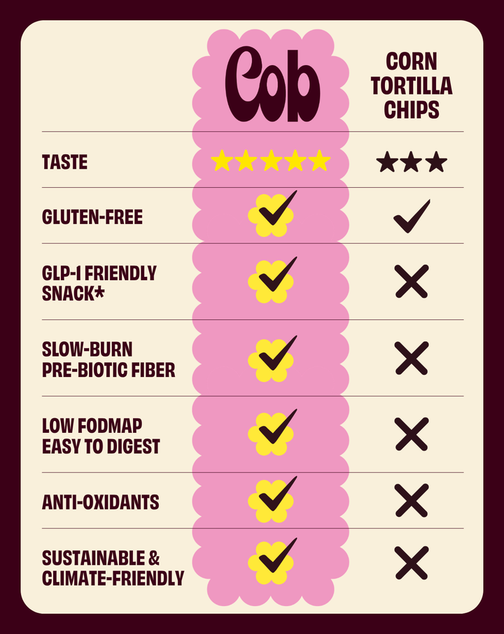 Tortilla Chip: Sorghum Snack 7.5 oz family size